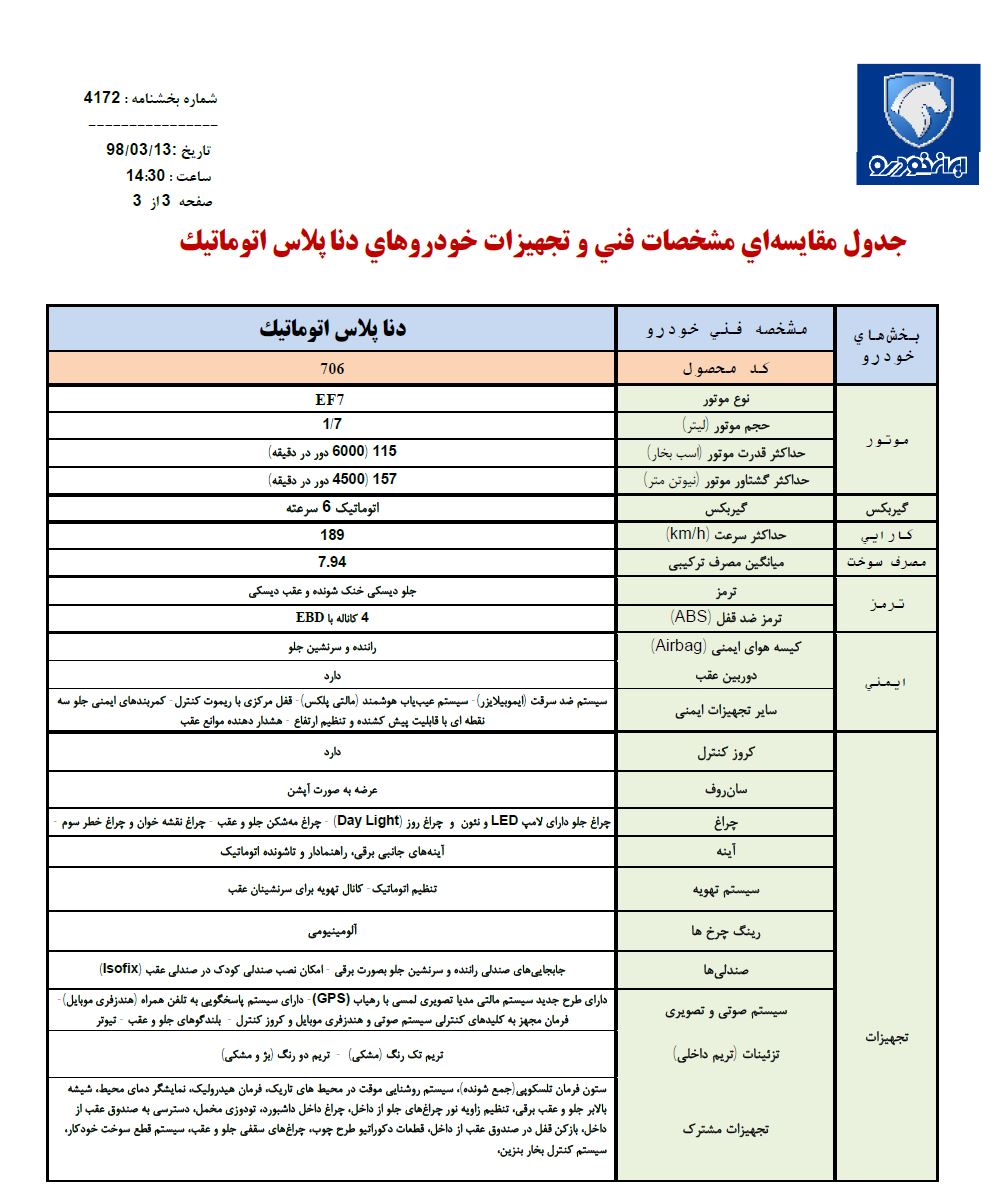 مشخصات فنی خودروی دنا